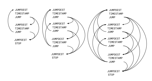 Control-Flow Graphs