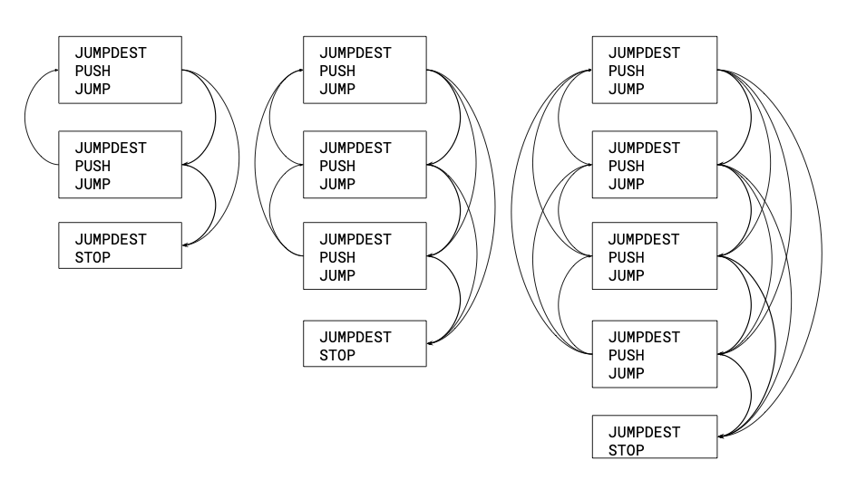 Control-Flow Graphs